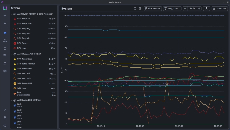 CoolerControl 4.2 adds auto detection of new devices, stress-testing and more
